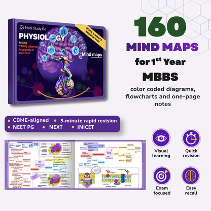 Physiology (MBBS/BPT)