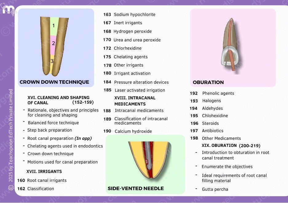 Final Year (Cons, Endo, Prostho, OS)