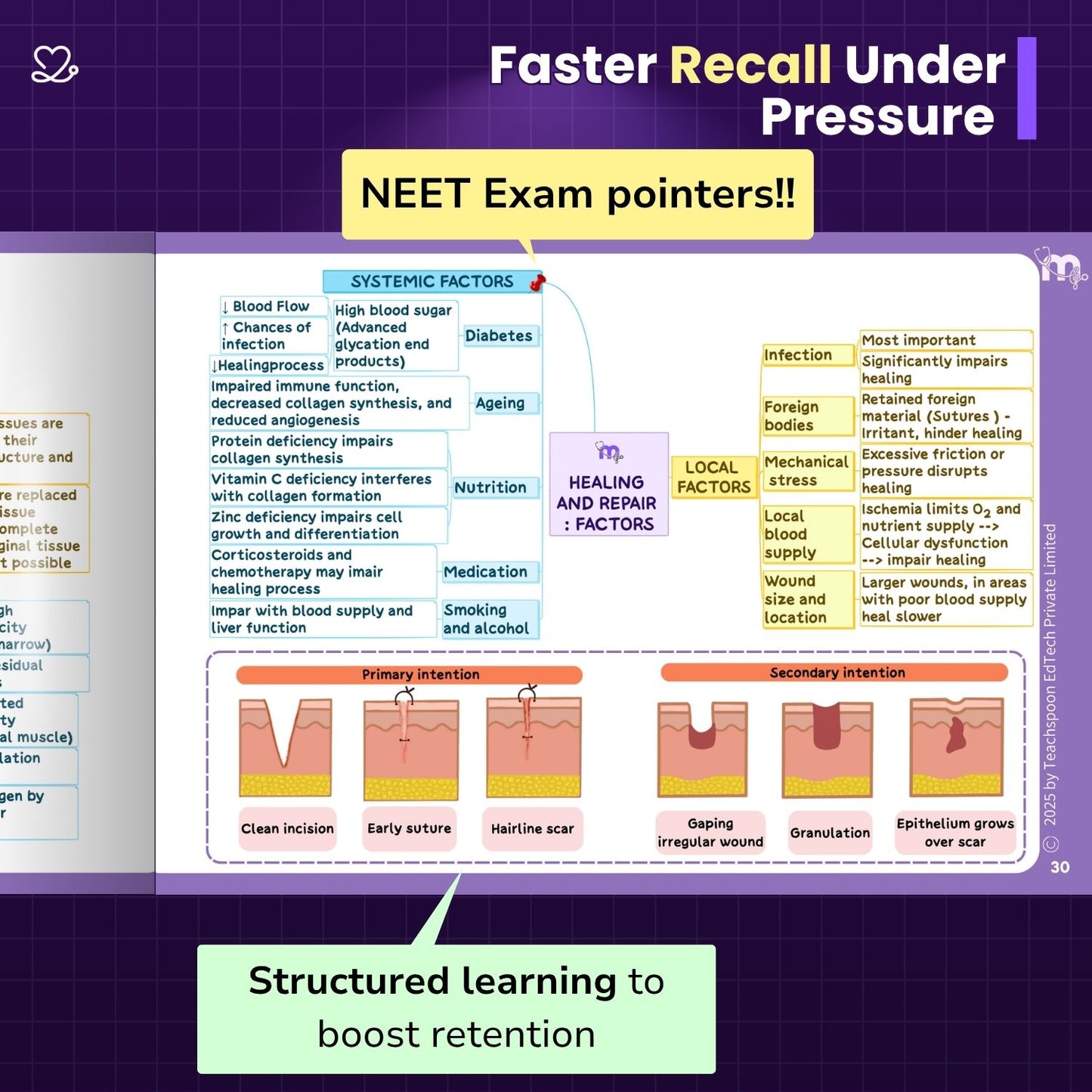 General Pathology - BDS