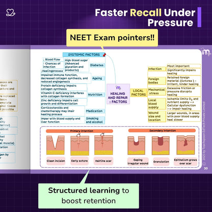 General Pathology - BDS