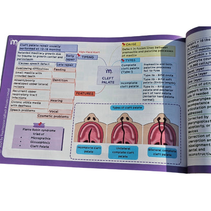 General Medicine and General Surgery Combo