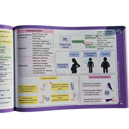 General Medicine and General Surgery Combo