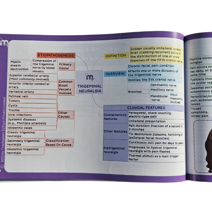 General Medicine and General Surgery Combo