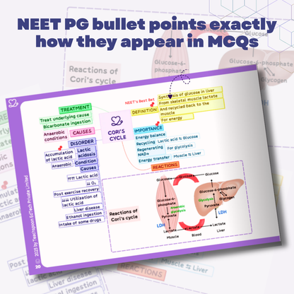 Biochemistry (MBBS/BPT)