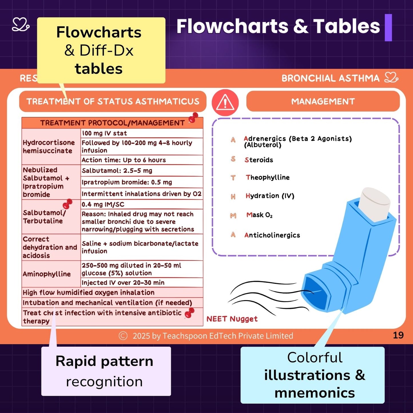 Pharmacology Flashcards