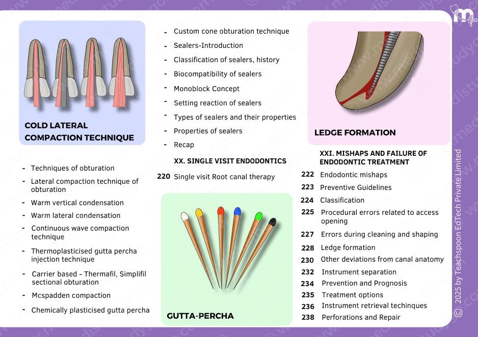 Final Year (Cons, Endo, Prostho, OS)