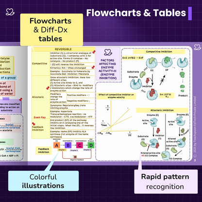 Biochemistry (MBBS)