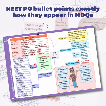 General Pathology (MBBS/BPT)