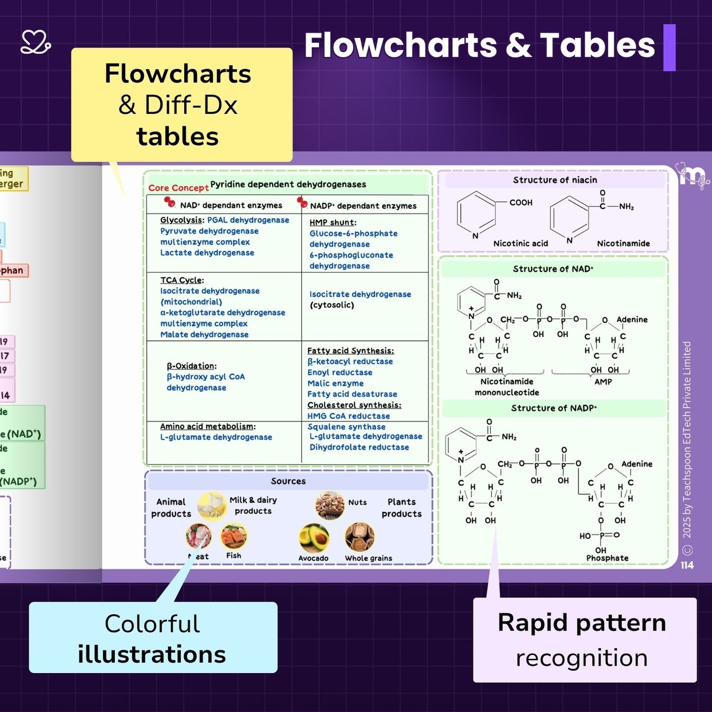 Biochemistry