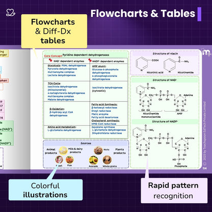 Biochemistry