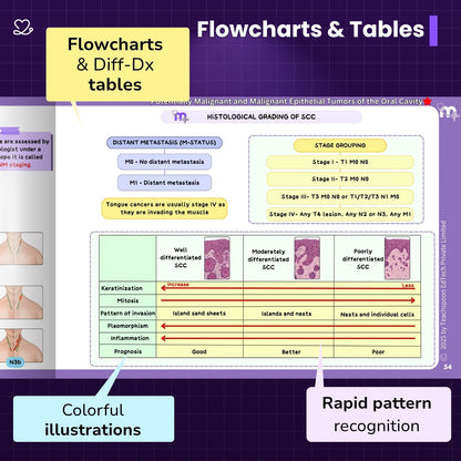 Oral Pathology and microbiology