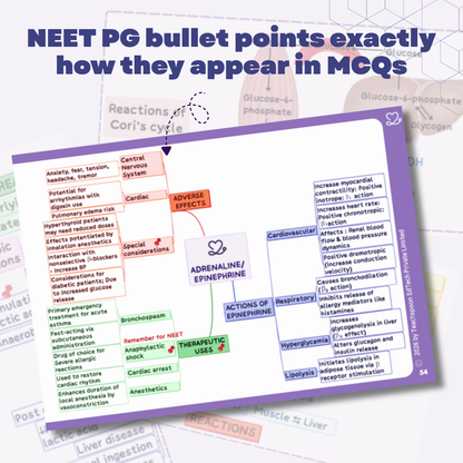 Pharmacology (MBBS/BPT)