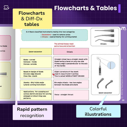 Conservative Dentistry