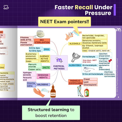 2nd yr BDS (Micro, Gpath, DM Mind maps + Pharmac Flashcards)