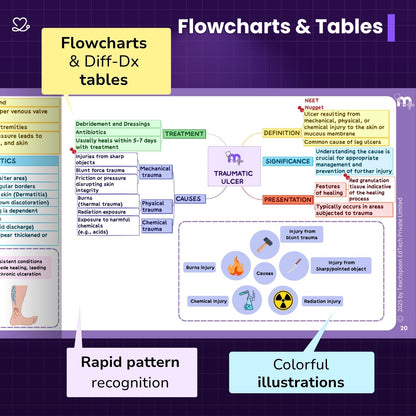 General Surgery - BDS