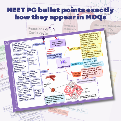 Physiology (MBBS/BPT)