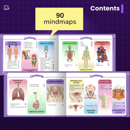 Anatomy bundle + General Anatomy + Osteology