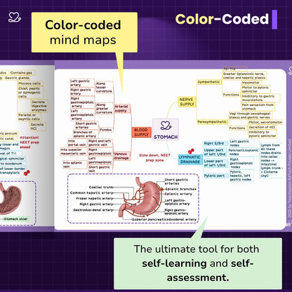 Abdomen, Thorax and Pelvis