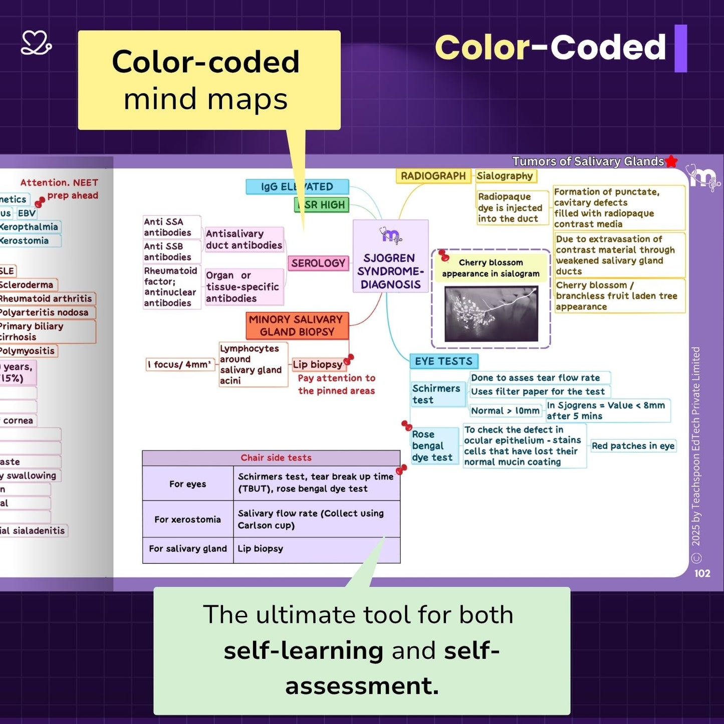 Oral Pathology and microbiology