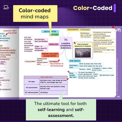 Oral Pathology and microbiology