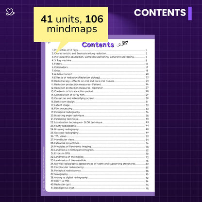 Final Year Subjects Combo