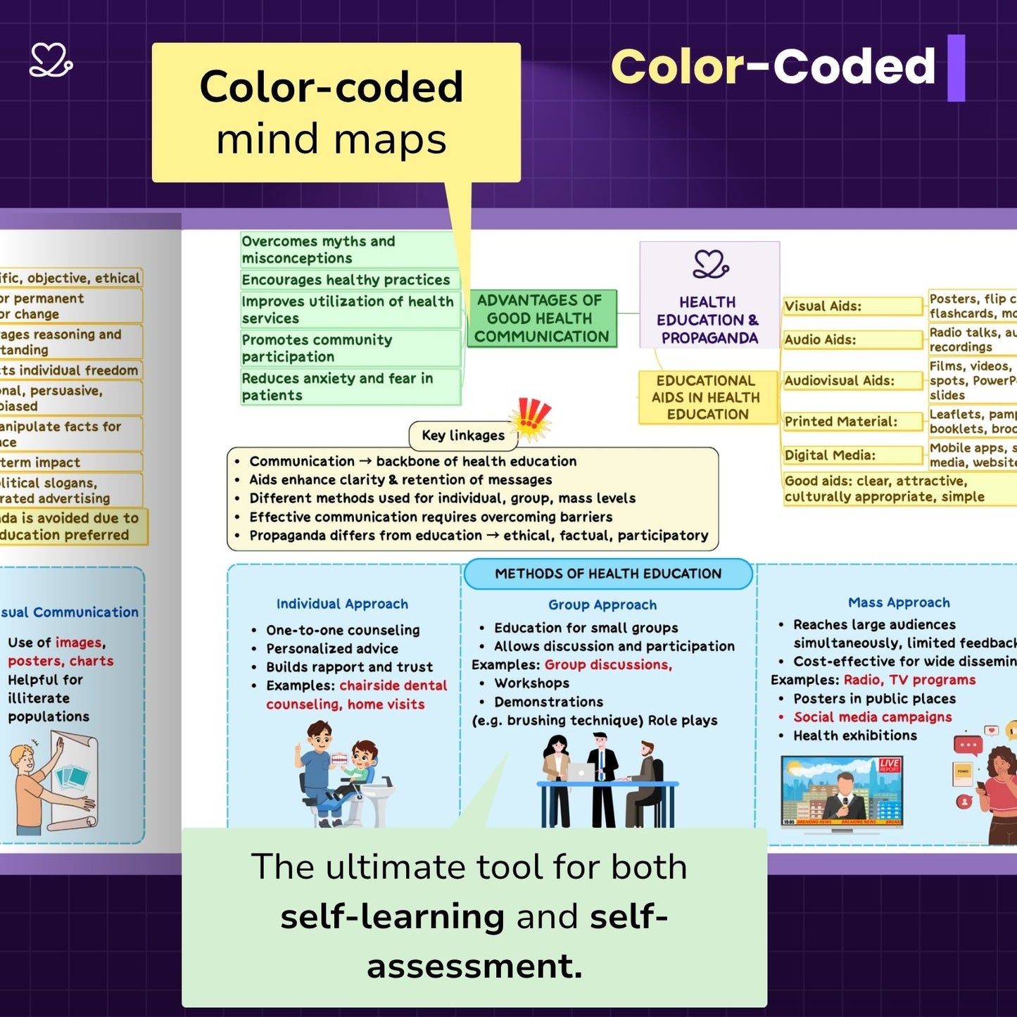 Public Health Dentistry