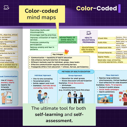 Public Health Dentistry