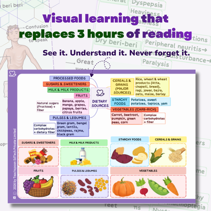 Nursing Nutrition