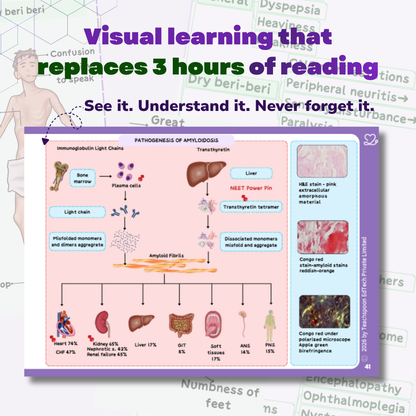 General Pathology (MBBS/BPT)