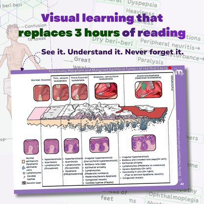 Oral Pathology and microbiology