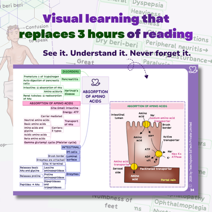 Nursing Biochemistry