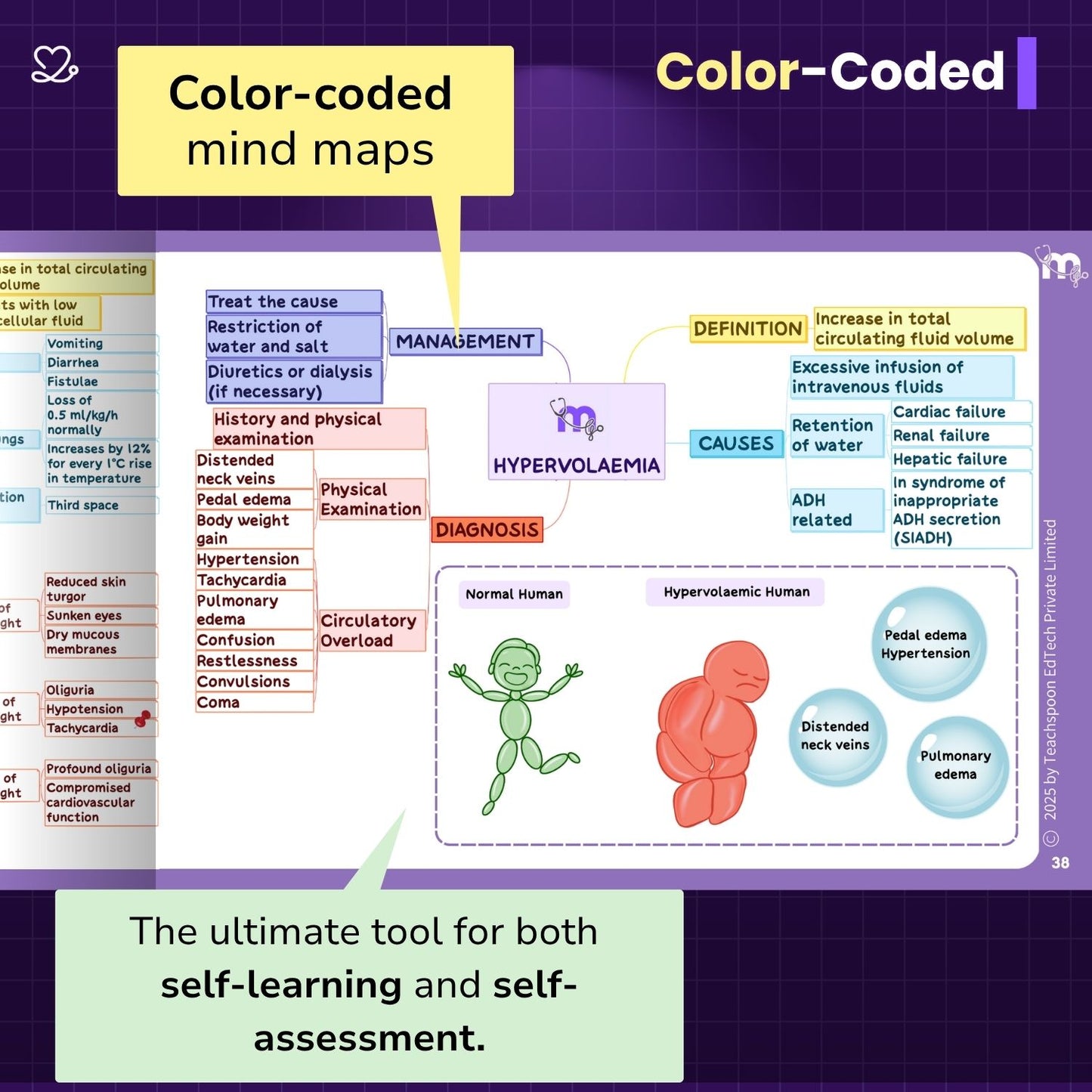 General Surgery - BDS