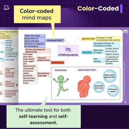 General Surgery - BDS