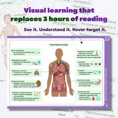 Nursing Physiology