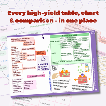 Pharmacology (MBBS/BPT)