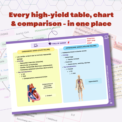 General Pathology (MBBS/BPT)
