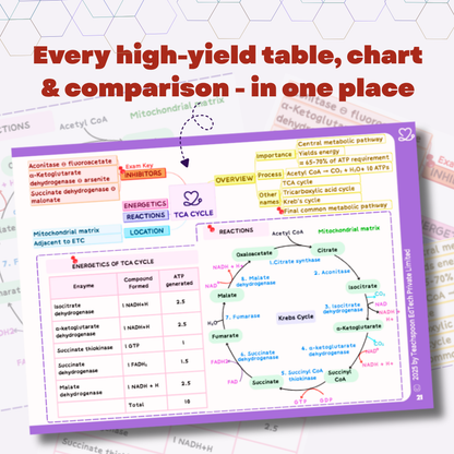 Biochemistry (MBBS/BPT)
