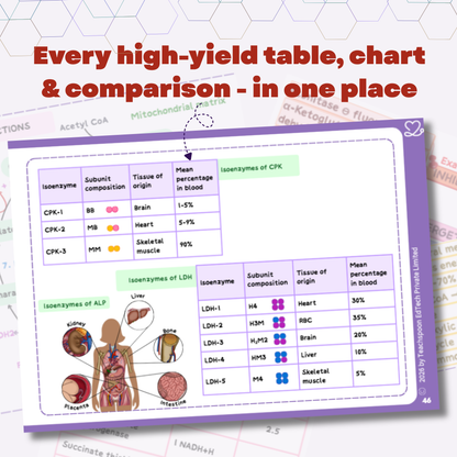 Nursing Biochemistry