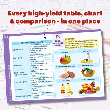 Nursing Nutrition