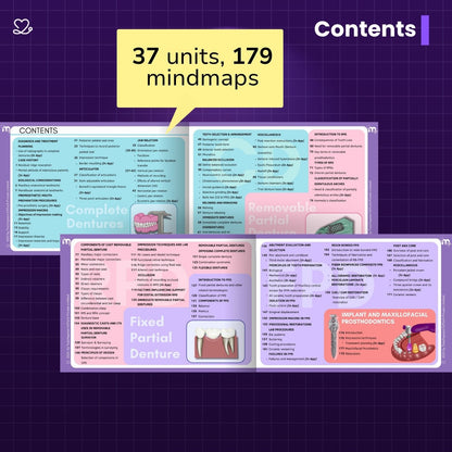 Final Year Subjects Combo