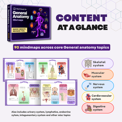 General Anatomy (MBBS/BPT)