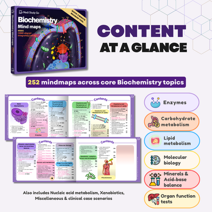 Biochemistry (MBBS/BPT)