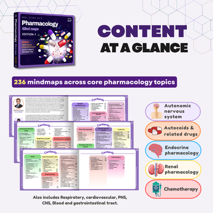 Pharmacology (MBBS/BPT)