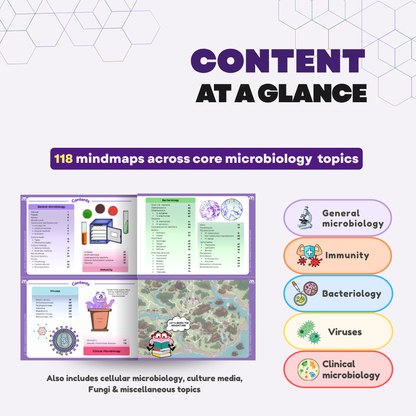 Microbiology