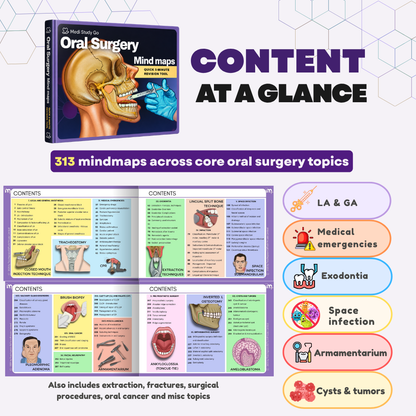 Oral Surgery