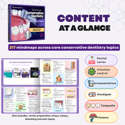 Conservative Dentistry