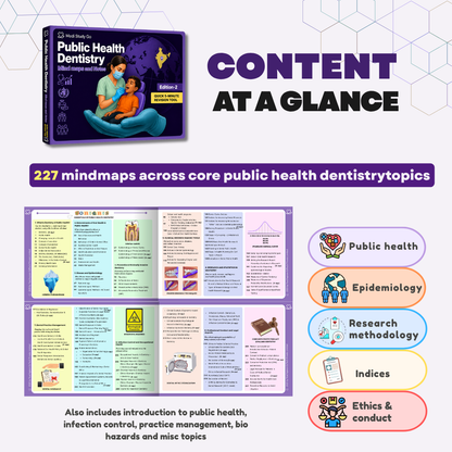 Public Health Dentistry