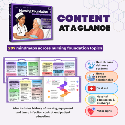 Nursing Foundation - I