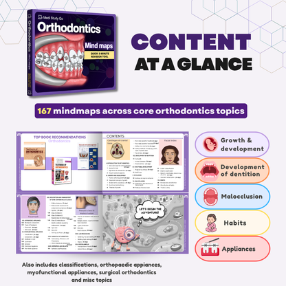 Orthodontics