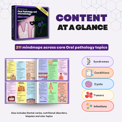 Oral Pathology and microbiology